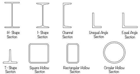 types of structural steel sections